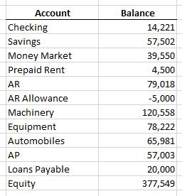 Excel Trial Balance