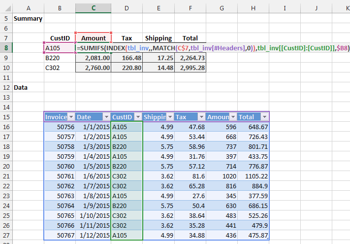 Use The Column Header To Retrieve Values From An Excel Table Excel University