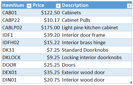 Select Drop Down Item And Use Vlookup To Return Multiple Attributes Excel University