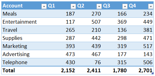 Excel Table by Jeff Lenning