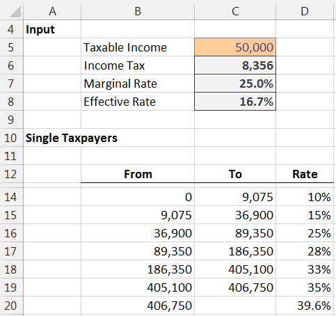 Taxable Income Chart 2014