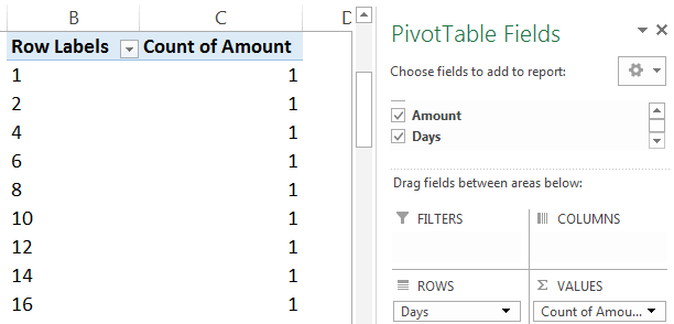 PivotTable Count by Jeff Lenning