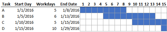 Excel WORKDAY function by Jeff Lenning