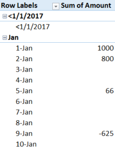 Daily Bank Balance with a PivotTable - Excel University