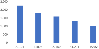 Excel Chart Title Formula