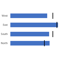 Horizontal Bar Chart Excel