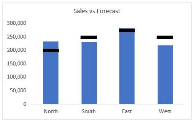 Bar Chart Target Markers - Excel University