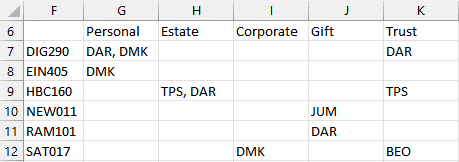Thus, a PivotTable text values alternative created with the FILTER function, as well as UNIQUE, SORT, TRANSPOSE, and ARRAYTOTEXT