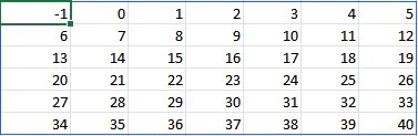 Here, the days are in the correct columns and our excel formula ensures the days line up