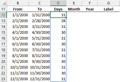 Includes the number of days in each month