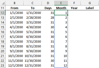 Includes the month number of each month