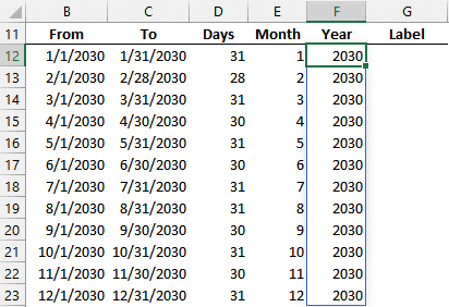 Includes the year number of each month
