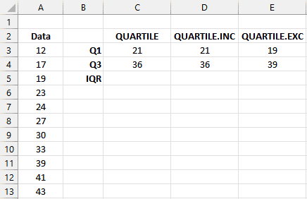 Table that shows a number range in Excel