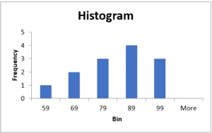 How to Perform a Frequency Distribution in Excel (no formulas) - Excel ...