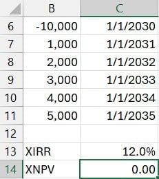 Ixr Chart Internal Rate of Return with XIRR - Excel University