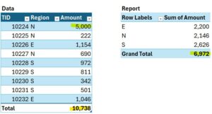 PivotTable Auto Refresh - Excel University