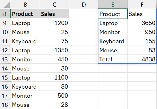 Excel Group By Examples GROUPBY - Excel University