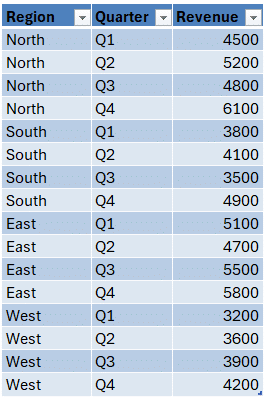 Mastering Excel’s PIVOTBY Function: A Dynamic Pivot Table Alternative ...