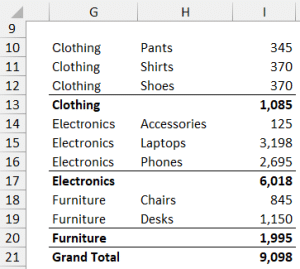 Mastering Excel’s PIVOTBY Function: A Dynamic Pivot Table Alternative ...
