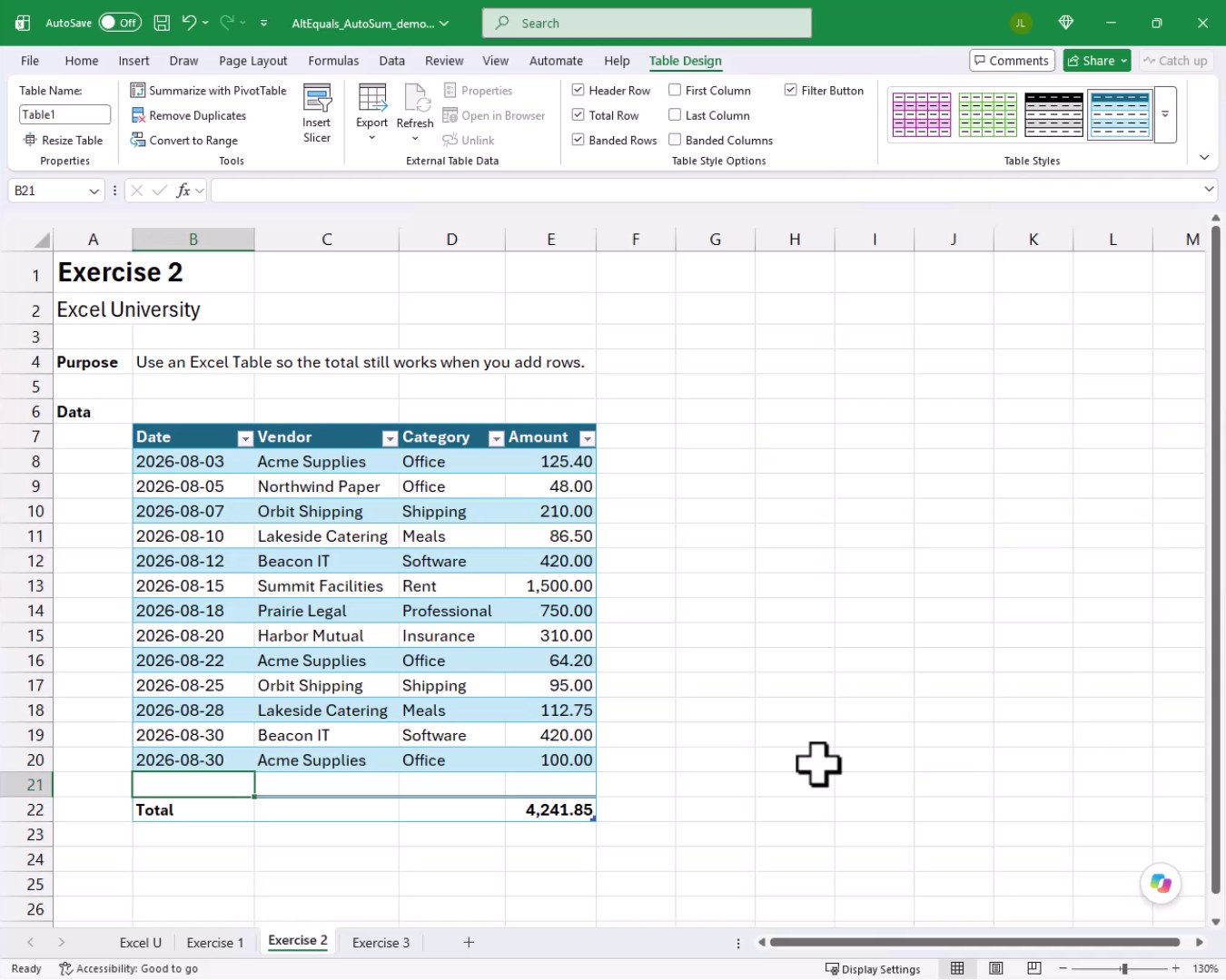 Excel Table after pressing Tab in the last cell, showing a new blank row 21 inserted above the Total Row which has moved down to row 22, still displaying the correct total of 4,241.85.