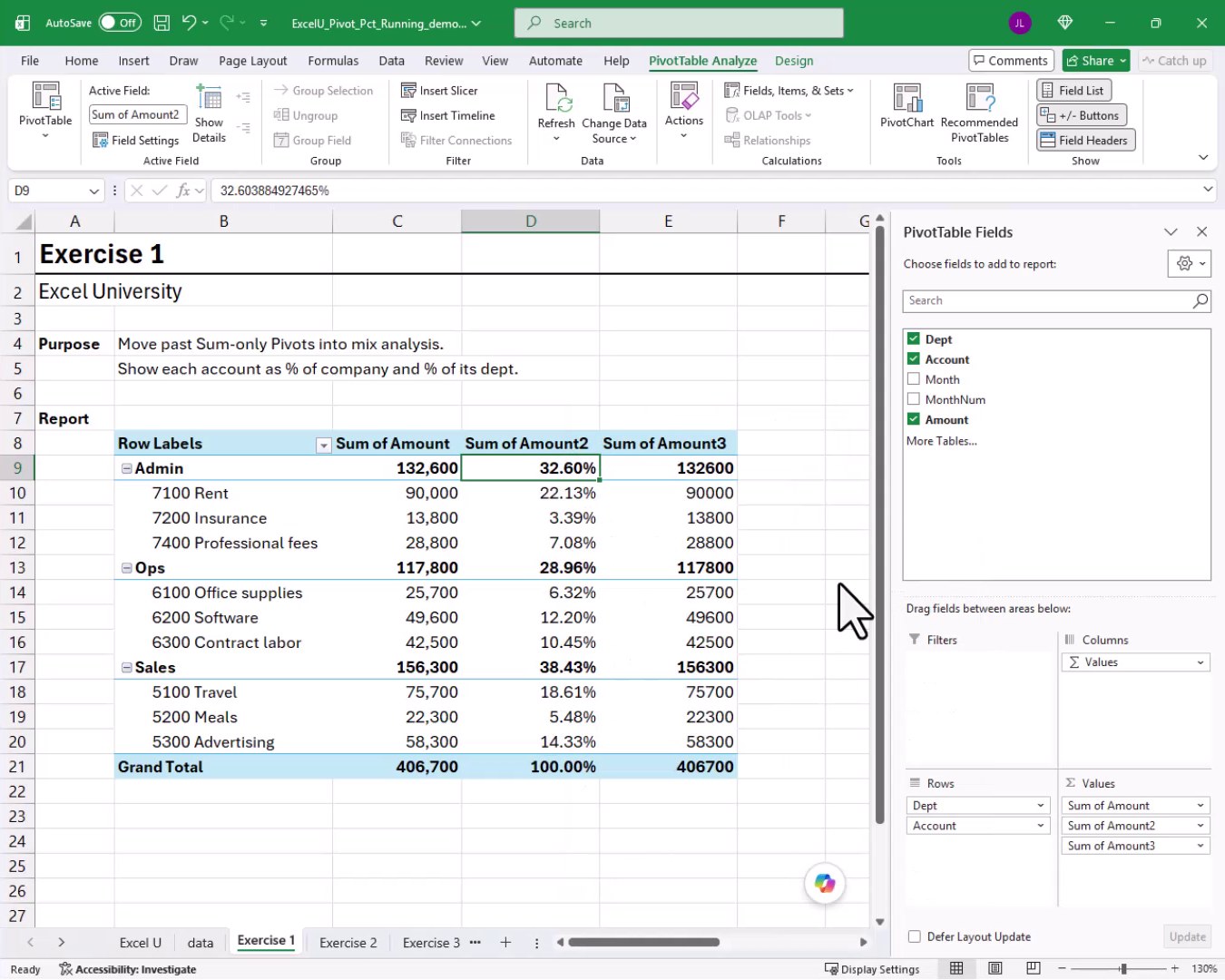 PivotTable with three columns: Sum of Amount, Sum of Amount2 showing percent of grand total, and Sum of Amount3 as a duplicate before parent-row formatting is applied.