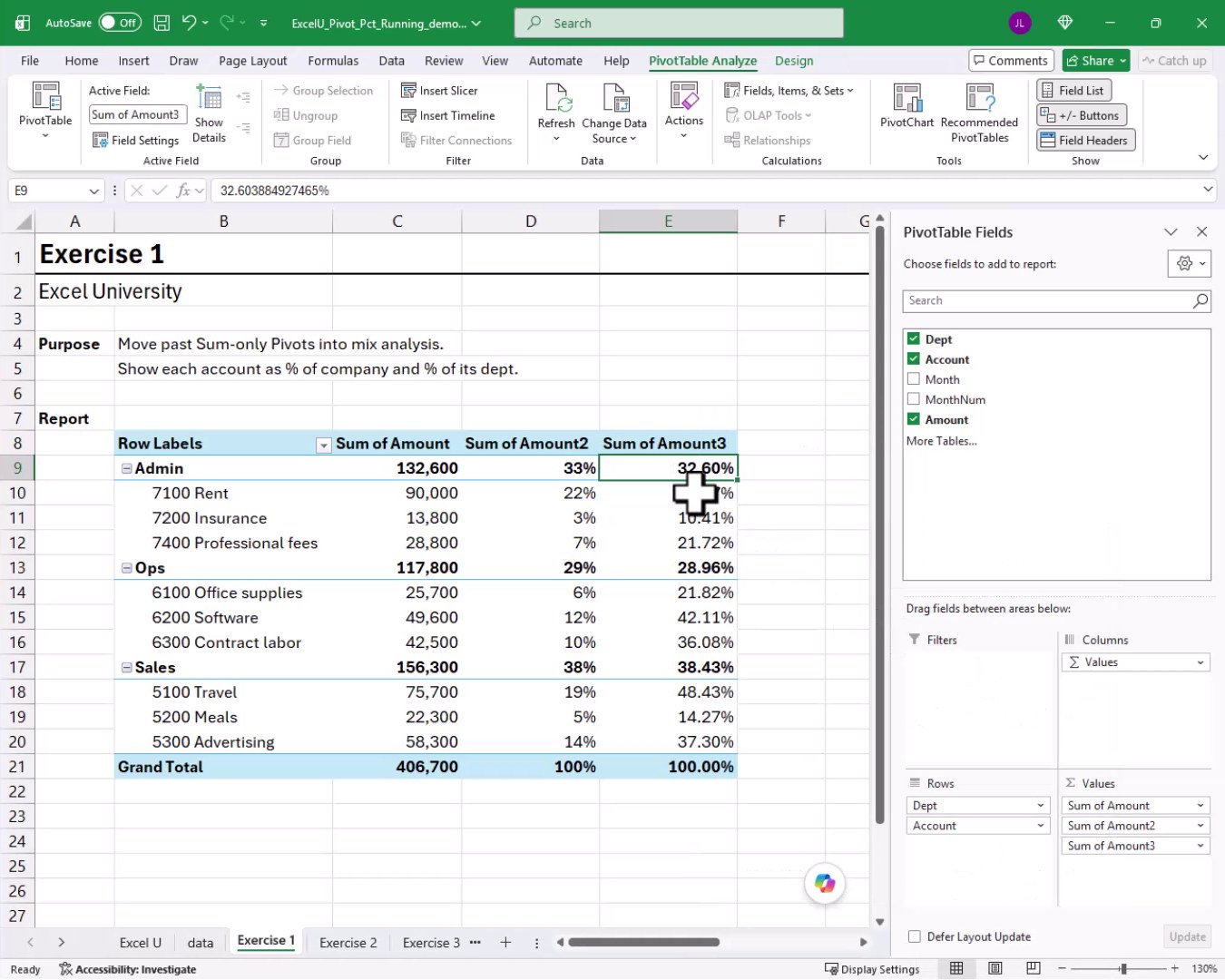PivotTable showing percent of grand total in the middle column and percent of parent row total in the third column with hierarchical percentages for departments and accounts.