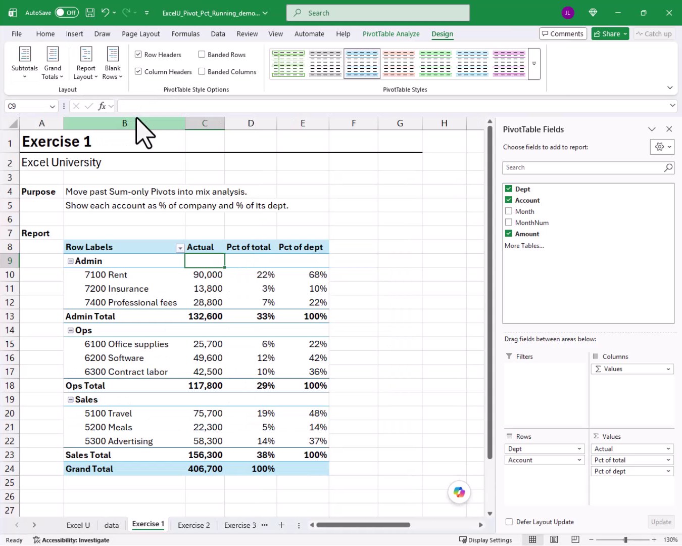Finished Exercise 1 PivotTable with Actual, Pct of total, and Pct of dept columns and subtotals shown at the bottom of each department group.