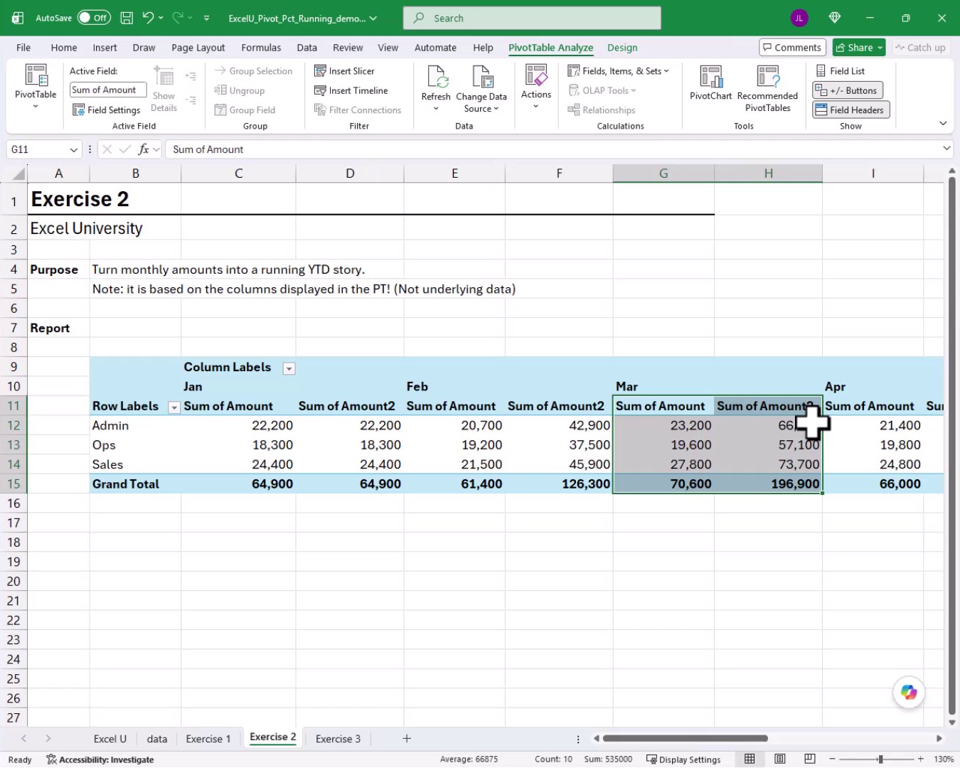 Exercise 2 PivotTable showing monthly period amounts and cumulative YTD running totals side by side for Admin, Ops, and Sales departments.