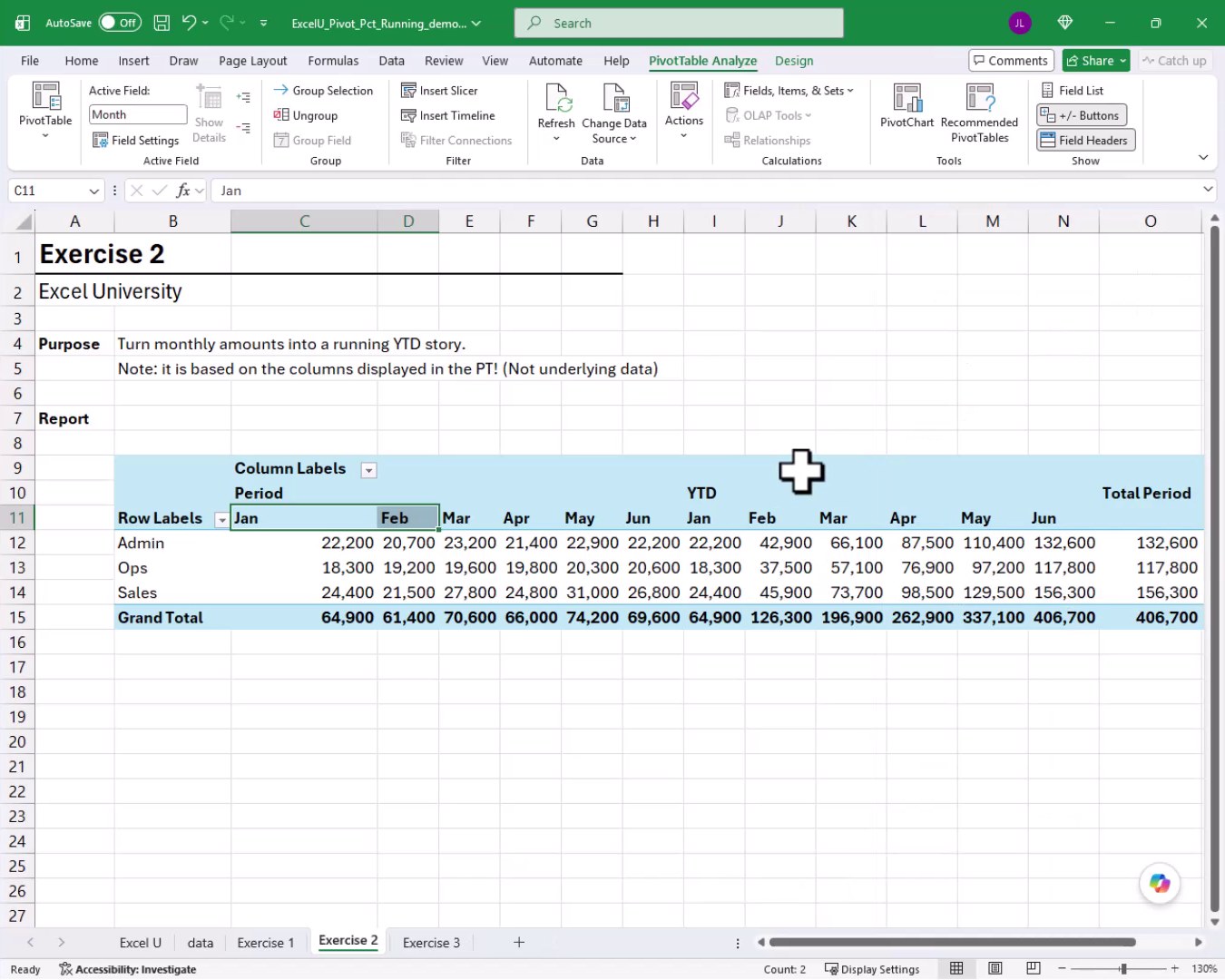 Exercise 2 PivotTable reorganized with all Period months grouped together and all YTD months grouped together by moving Values above Month in the Columns layout area.