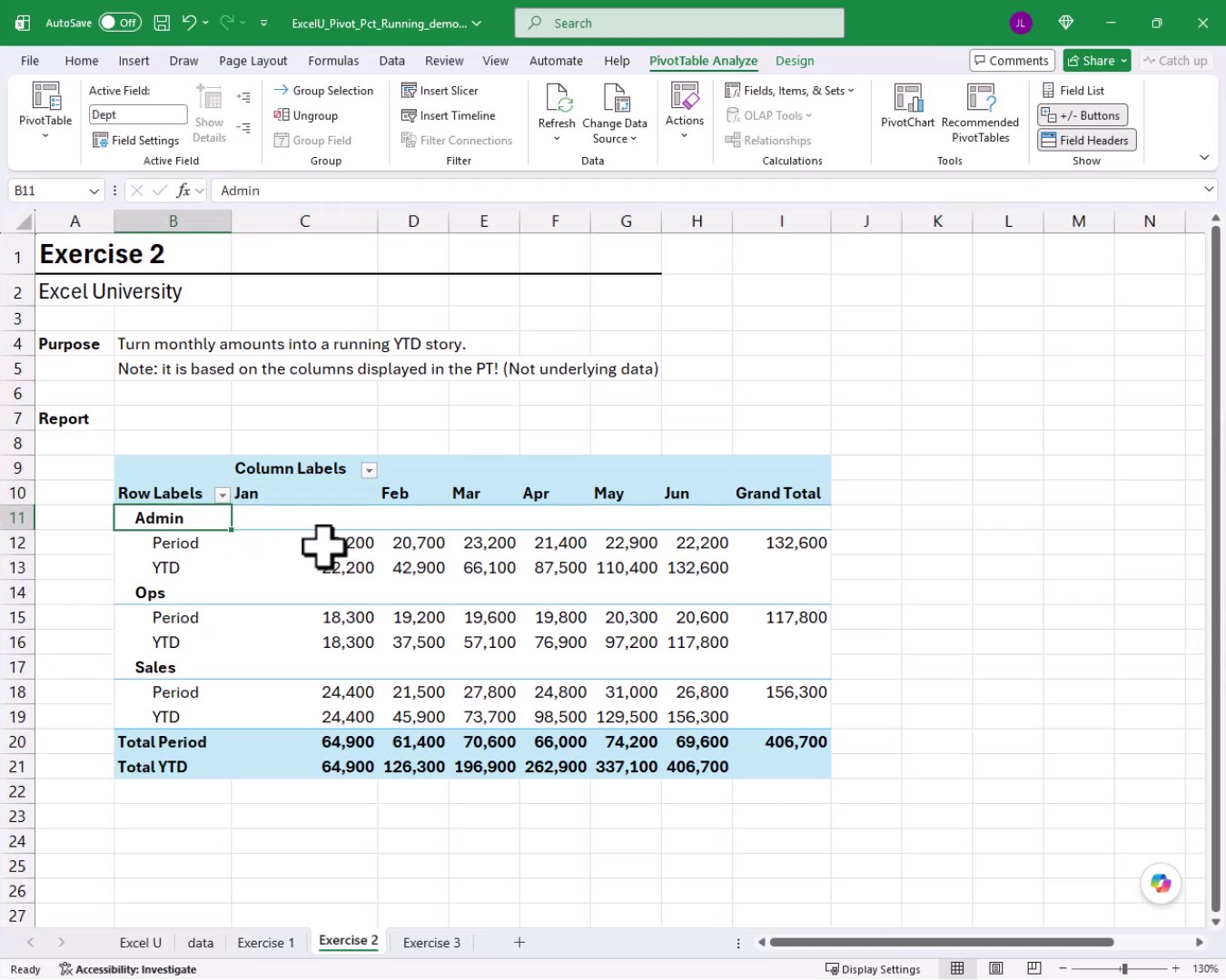 Exercise 2 PivotTable with Values field moved to Rows, showing Period and YTD as stacked row labels under each department.