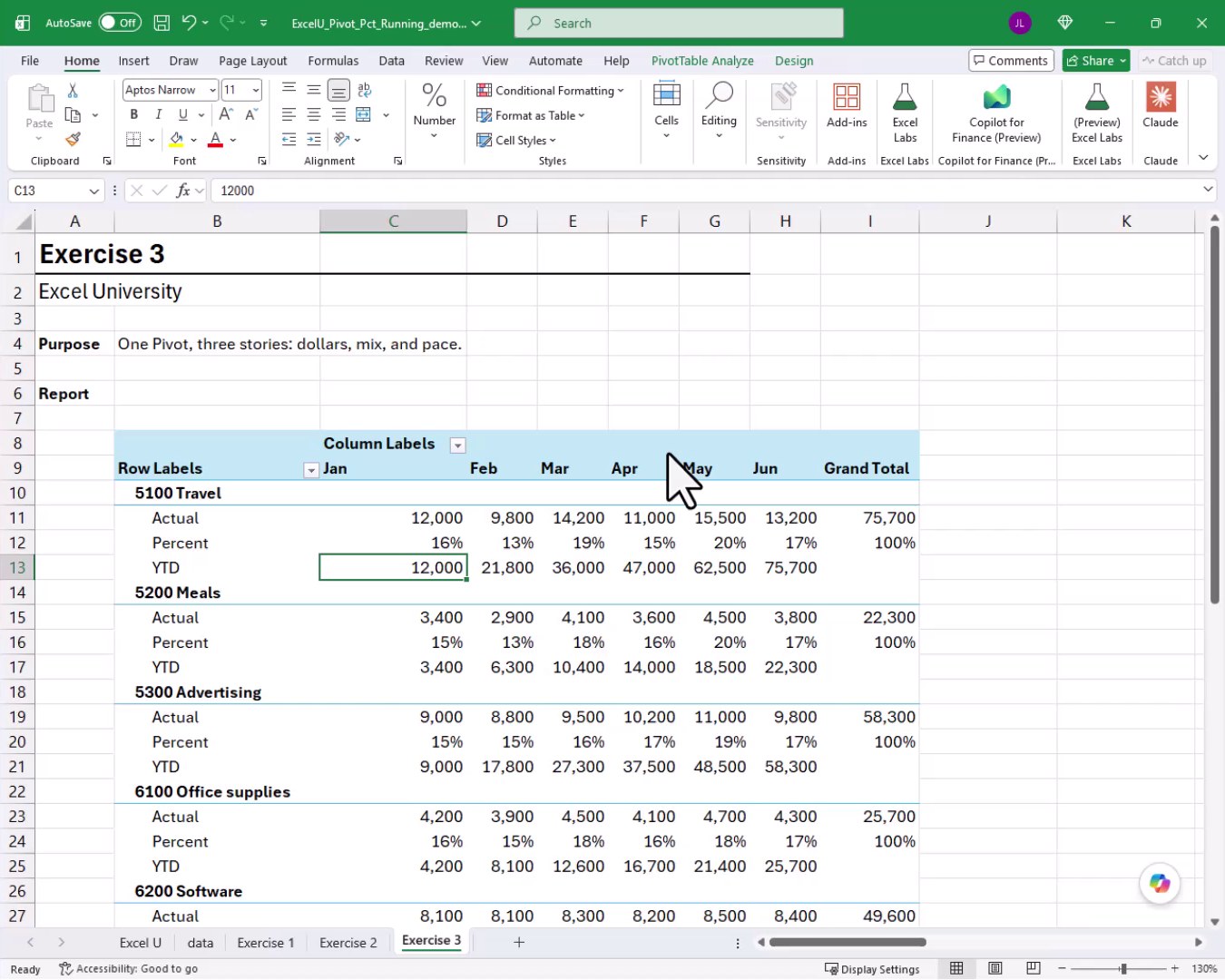 Exercise 3 PivotTable showing Actual, Percent, and YTD rows for each account with monthly columns and a Grand Total column.