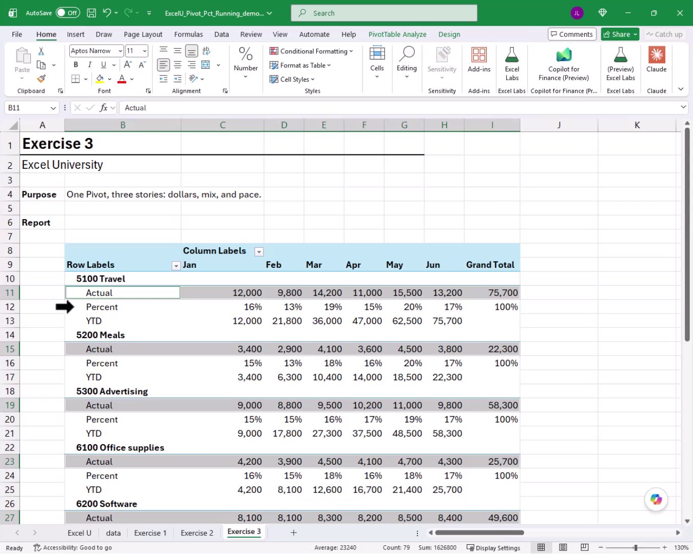 Exercise 3 PivotTable with all Percent rows highlighted simultaneously after using the right-pointing arrow selection technique on the row label.