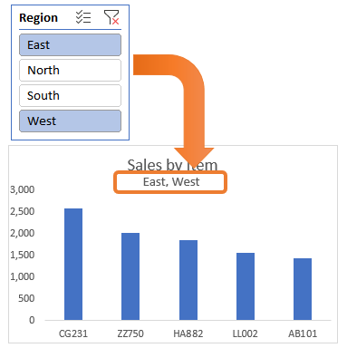 Excel Dynamic Chart Title